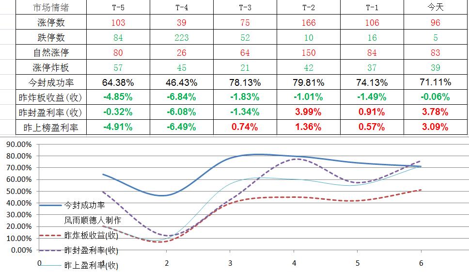 指数继续强势还是短期震荡回调,指数冲高回落最新消息