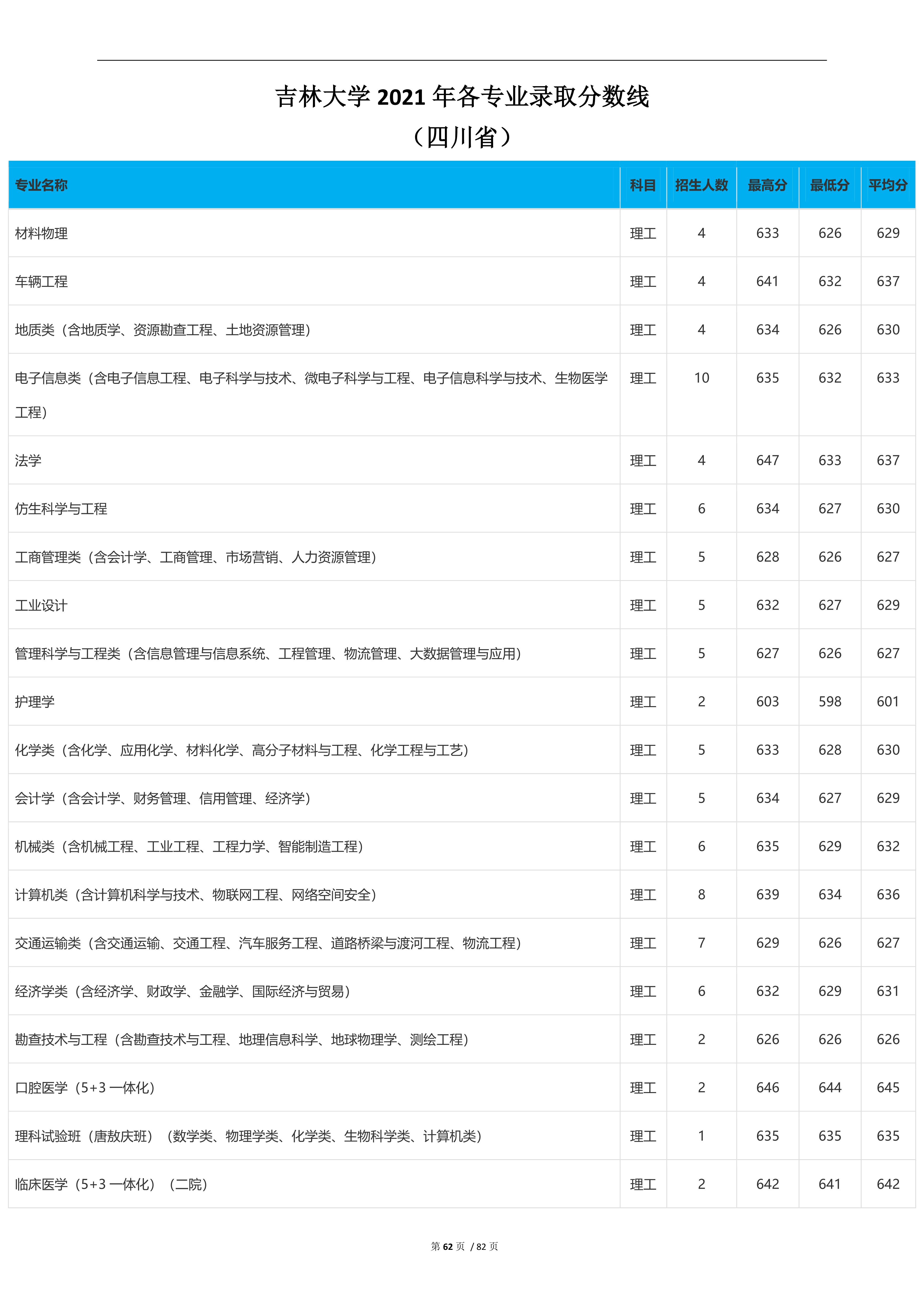2023高考吉林大学,2023年吉林省高考院校