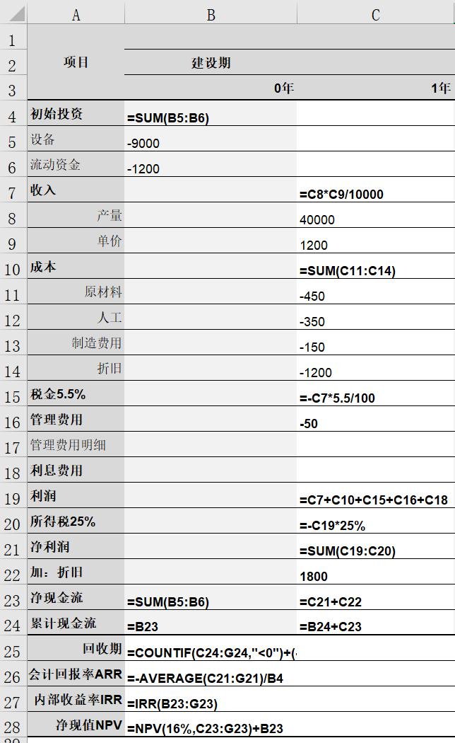 财务可行性分析模板excel,财务可行性分析指标