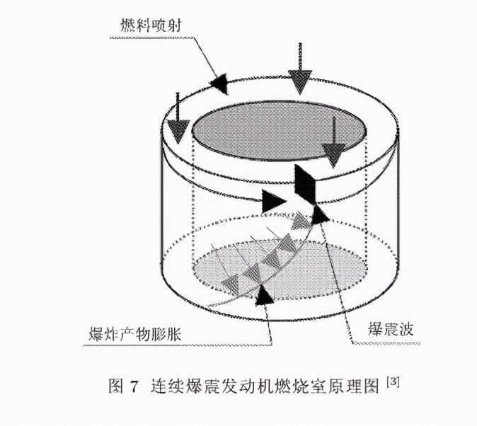 爆轰冲压发动机的威力,斜爆轰冲压发动机是什么