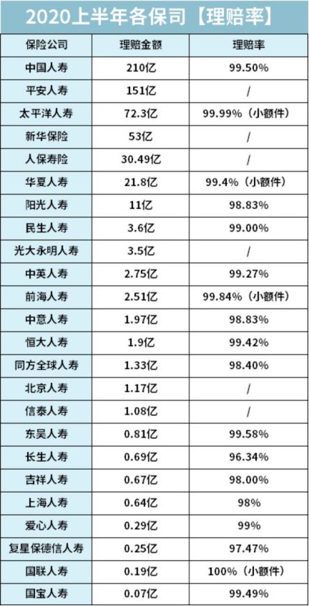 各大保险真的有必要买吗,中国的保险还有人买吗