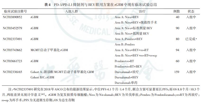 中国中枢神经系统胶质瘤免疫和靶向治疗专家共识,第二版