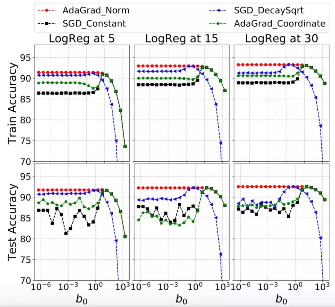 icml论文怎么样,icml历年最佳论文
