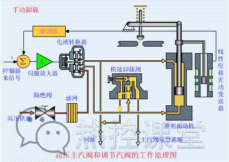 电厂冷却塔工作原理动画演示,电厂三通阀原理动作示意图