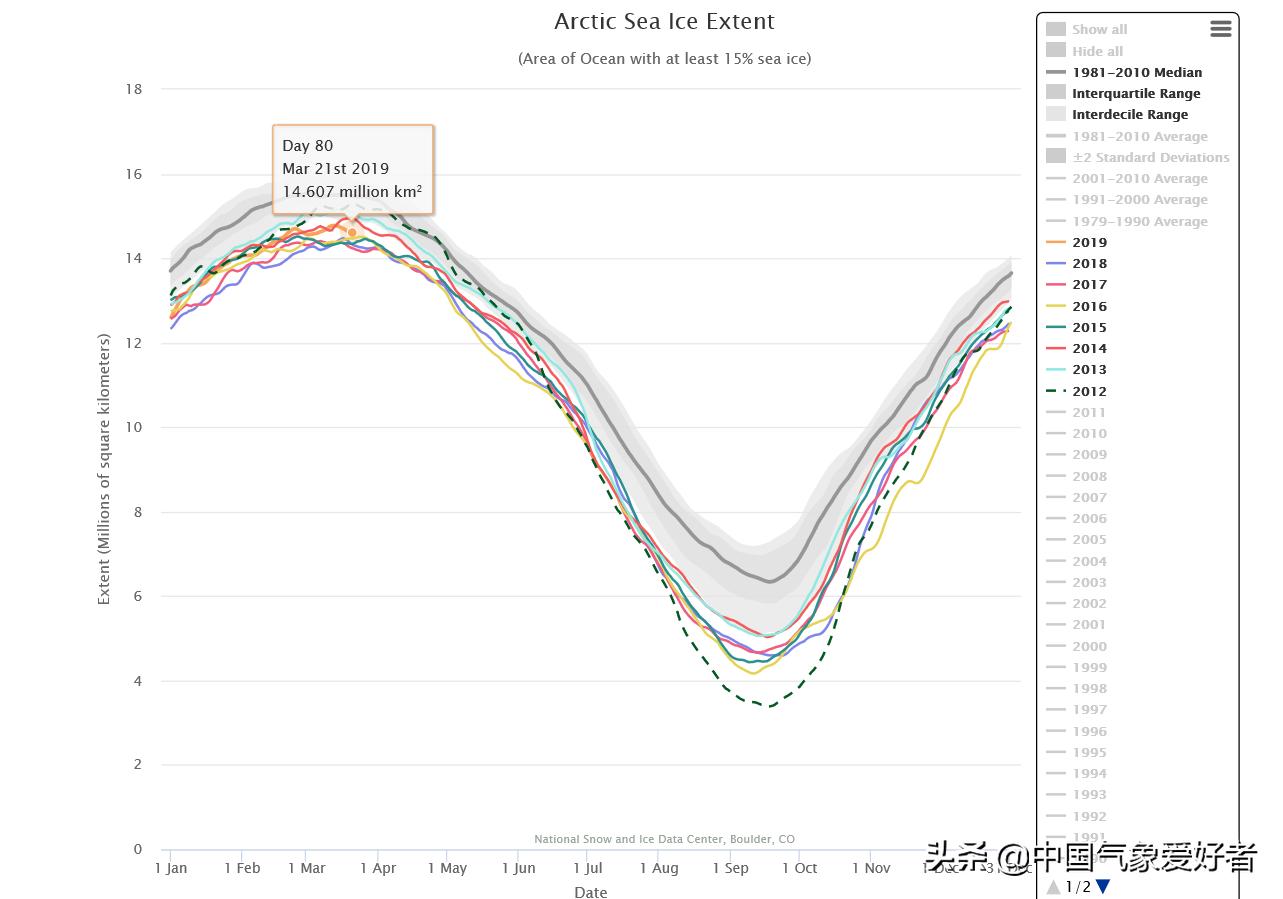 厄尔尼诺现象出现的月份,厄尔尼诺现象2023秋季表现及影响