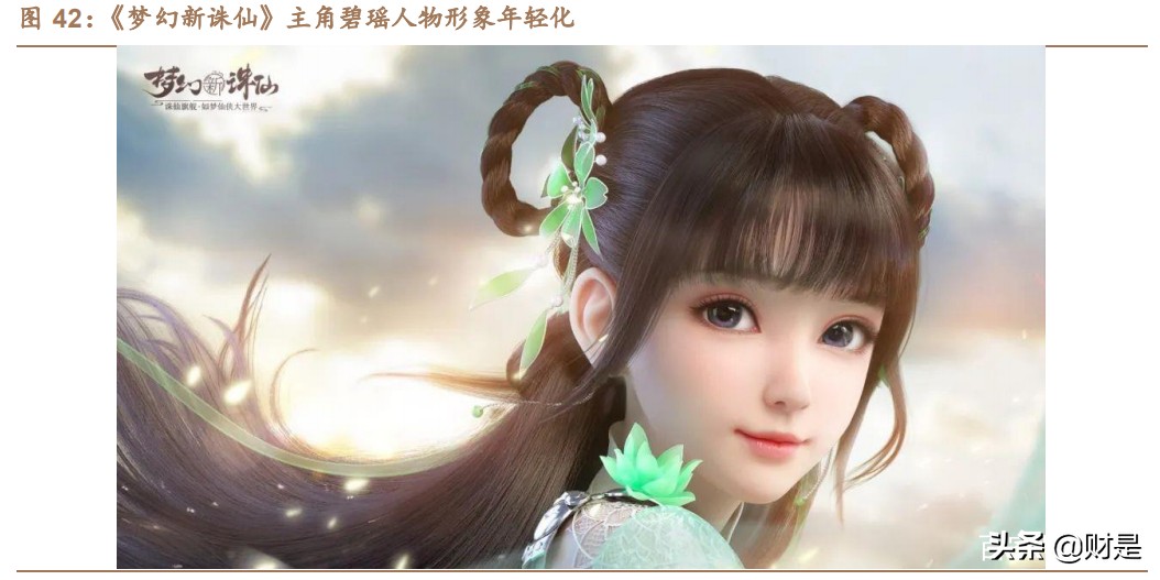 完美世界详细分析,完美世界数据分析