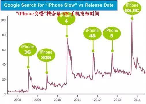 苹果赔偿1.13亿,苹果被投诉索赔7亿元