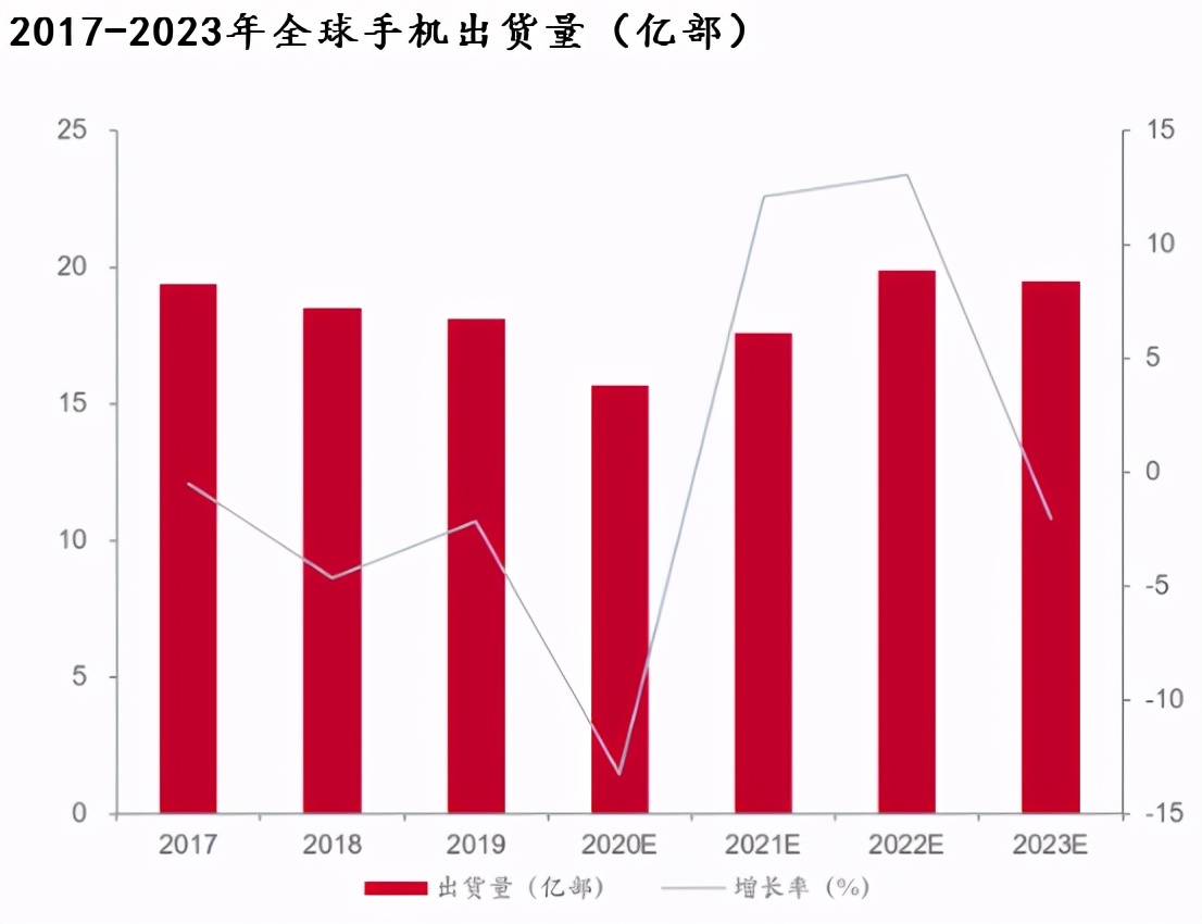 iphone13将如期而至不会延期,iphone13未来还会降价吗