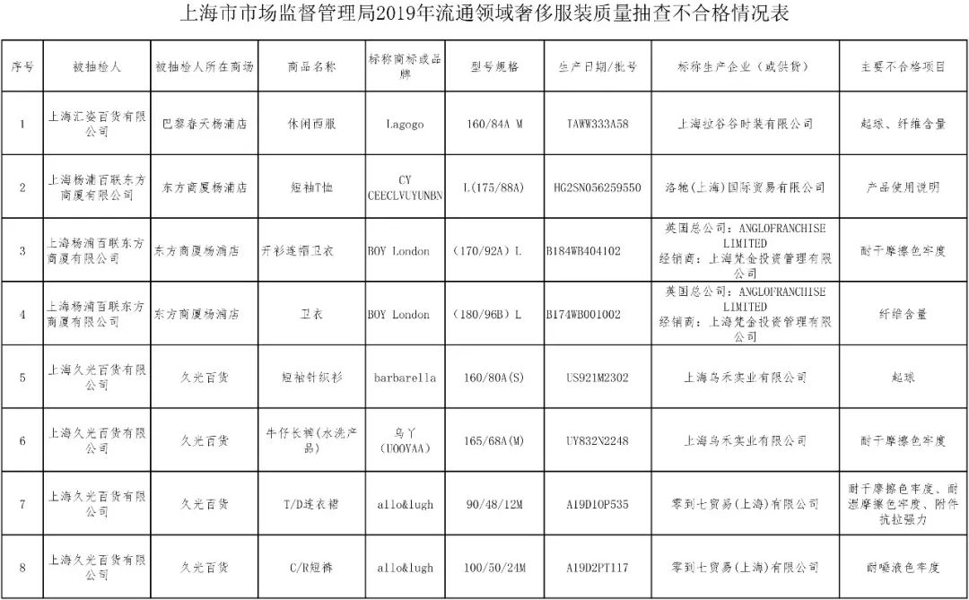 伦敦男孩衣服质量怎么样,伦敦男孩衣服好不好
