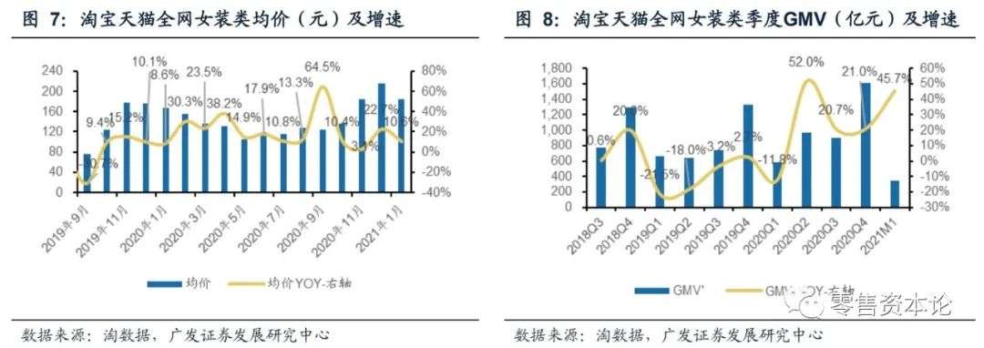 服饰内衣类目为什么只有男装短裤 (服饰内衣男装出单类目)