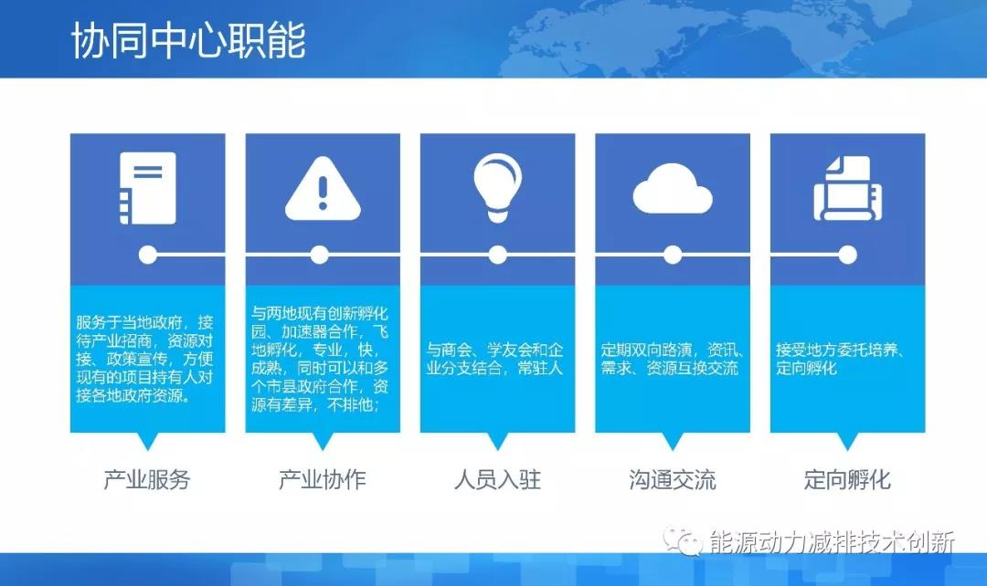 离岸科技孵化基地,离岸孵化平台
