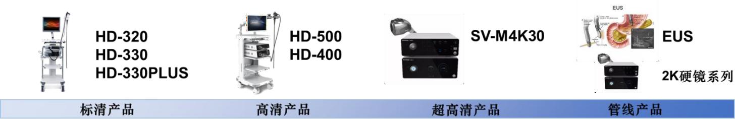 国内彩超代表企业对医疗设备的影响——开立医疗(仁成医疗维修)