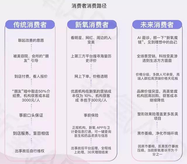 互联网医美新氧股票,互联网医疗的第一龙头股