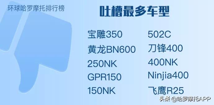 哈罗摩托口碑榜去哪了,哈罗摩托人气排行榜