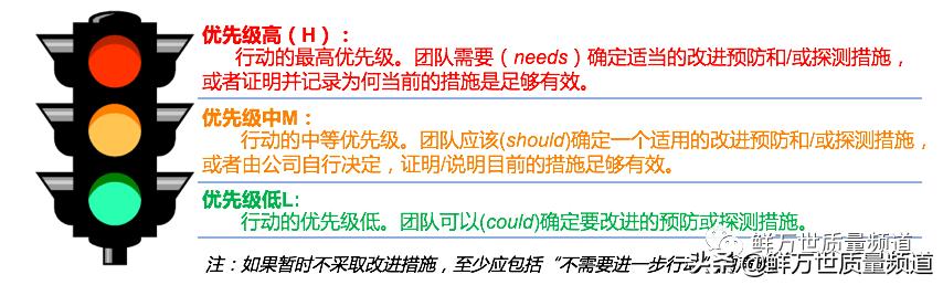pfmea严重度评分标准,pfmea严重度评分规则