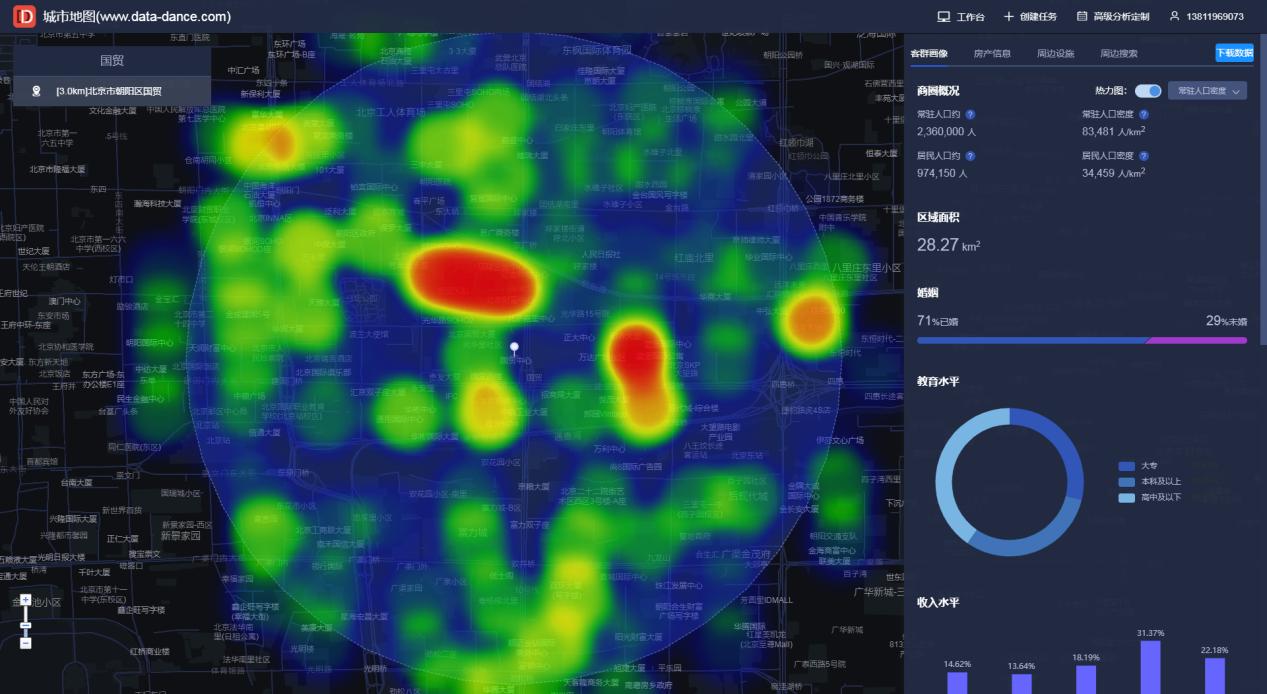 什么软件可以分析商圈,商圈大数据分析软件