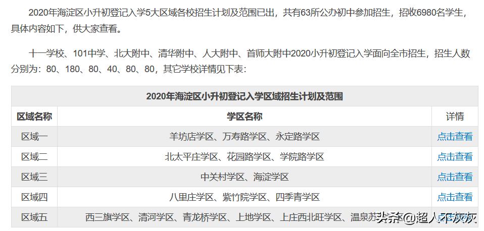 北京海淀区17个学区,北京海淀区十大学区