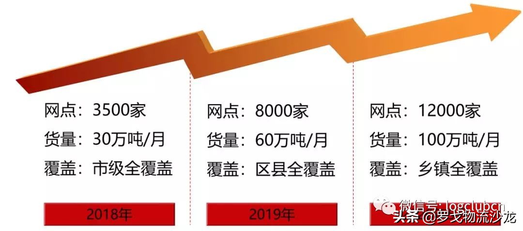 顺心捷达与顺丰有关联吗,顺心捷达日均货量