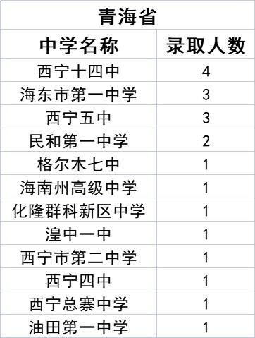 中北大学2021级新生来自哪些中学？统计数据来了