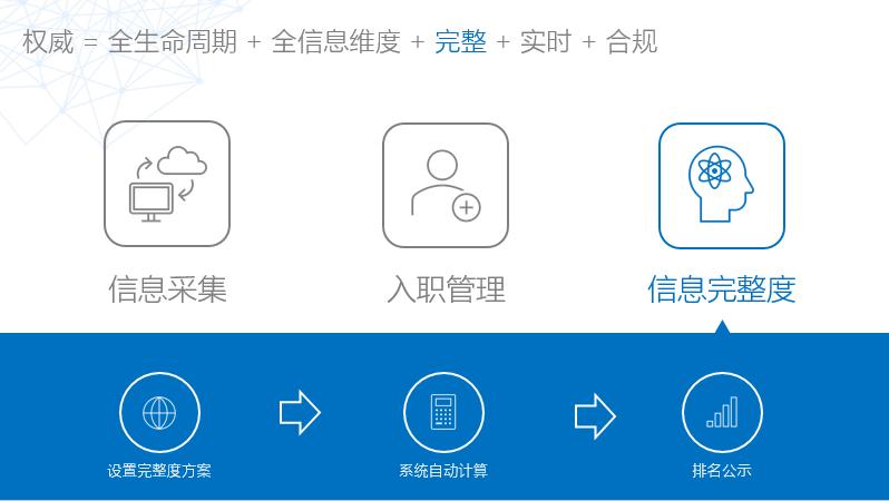 构建人才工作高效管理体系,建立人才数据库的作用