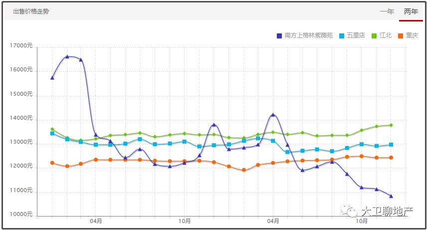 江北嘴的房子多少钱一平,江北嘴最便宜的房价