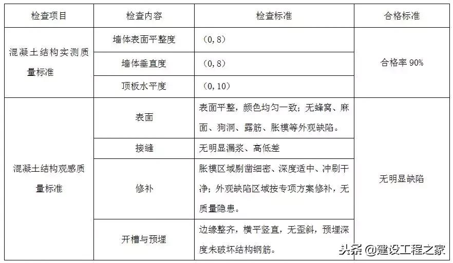 铝模板5天一层施工流程,万科铝模板施工视频