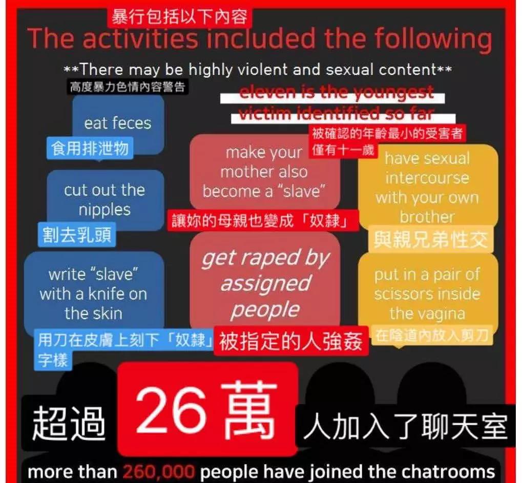 N号房,26万人观看,无人报警,一群衣冠*兽禽**