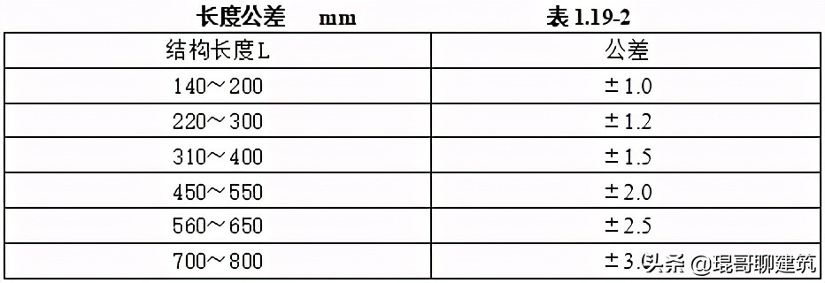 机电安装材料进场如何报验,一建机电材料进场验收要求口诀