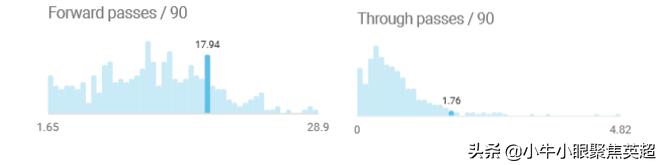 全能型中场井喷！法国天才少年卡格雷会在里昂取得成功吗？