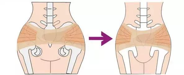 产后恢复黄金期最快的方法,产后康复的黄金期