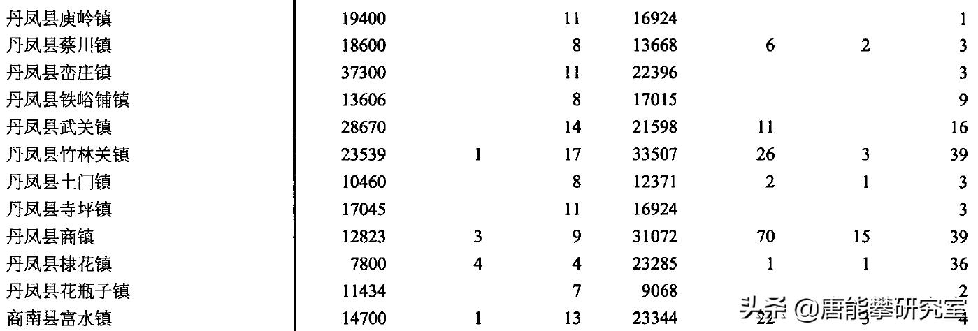 商洛市各县人口面积排名,商洛市柞水县各镇人口