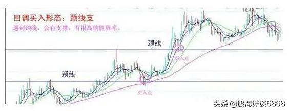 12种绝佳买入时机k线图,股市基本k线形态分析大全