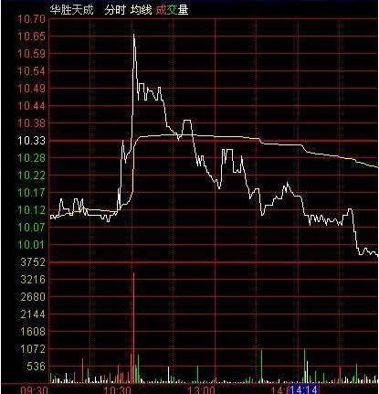 分时图如何判断主力出货,主力是怎么出货的为什么看不出来
