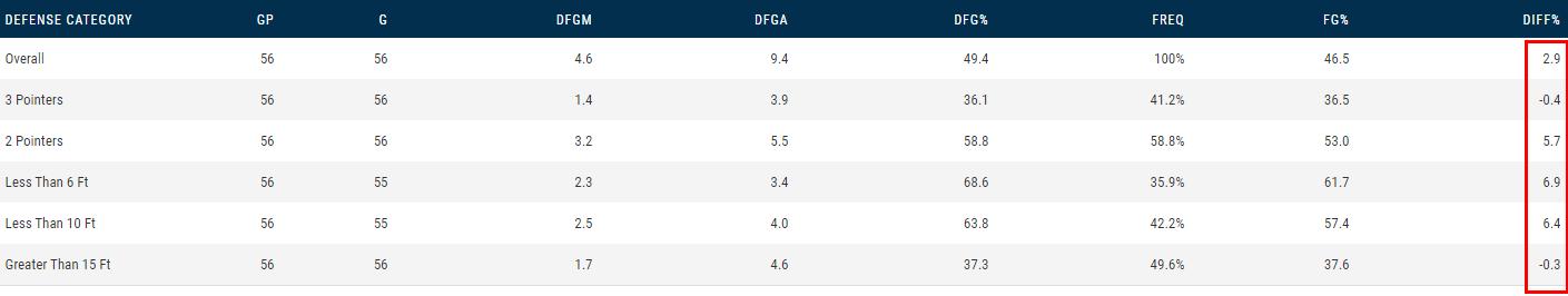 德章泰默里马刺视频,马刺控卫德章泰默里集锦