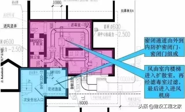 人防工程结构设计原理,人防工程设计讲解视频