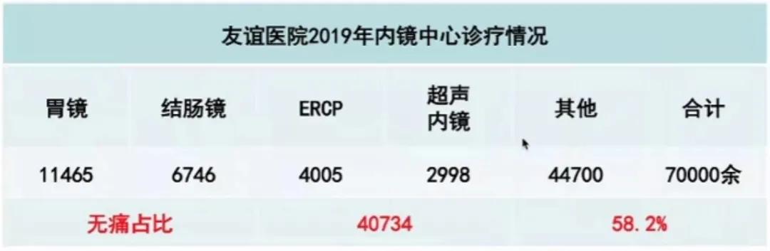 安立新：无痛消化内镜诊疗的麻醉管理