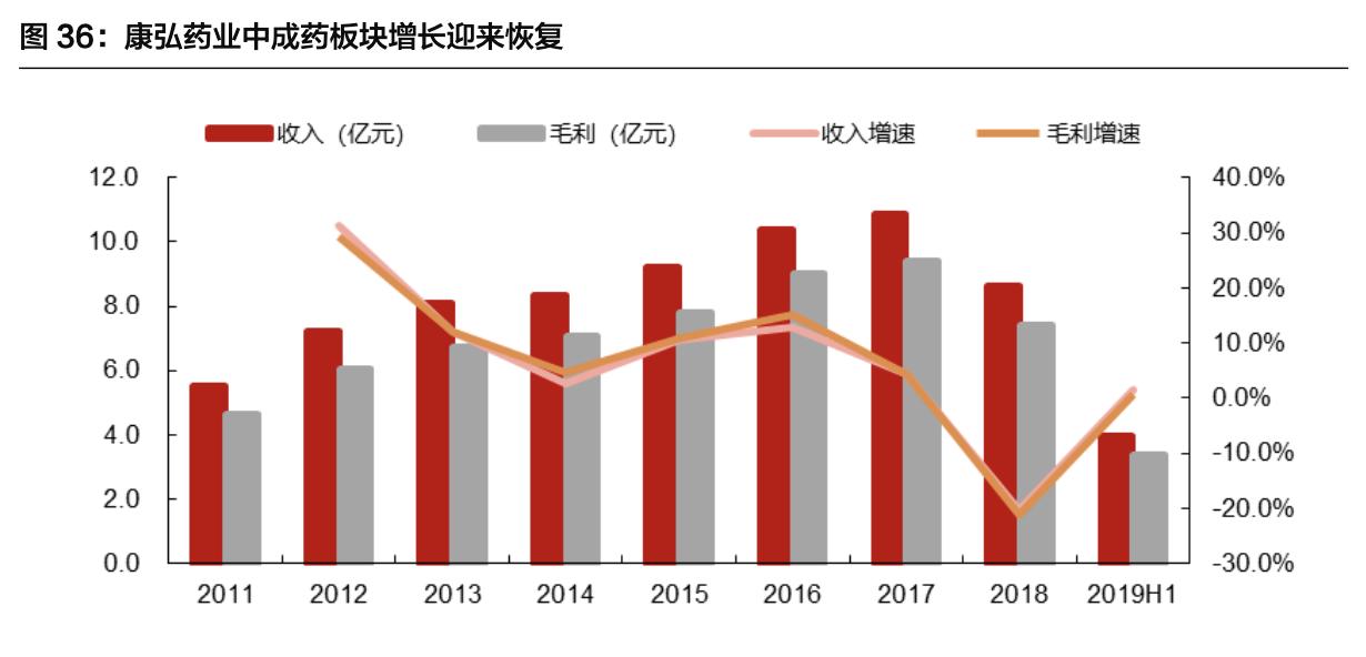 康弘药业深度分析最新,中国康弘药业的发展