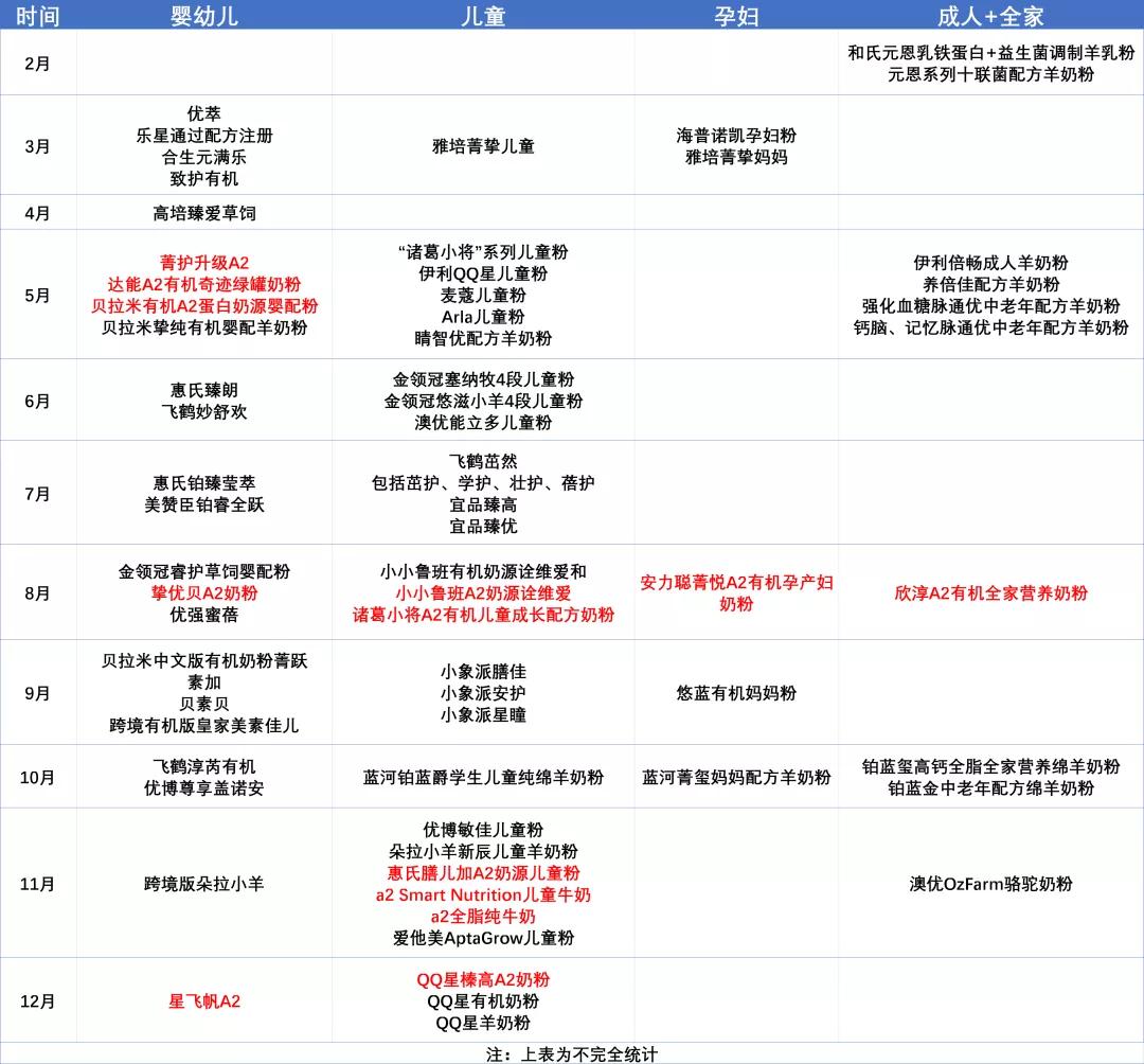 飞鹤伊利君乐宝哪家实力最强,飞鹤君乐宝启赋