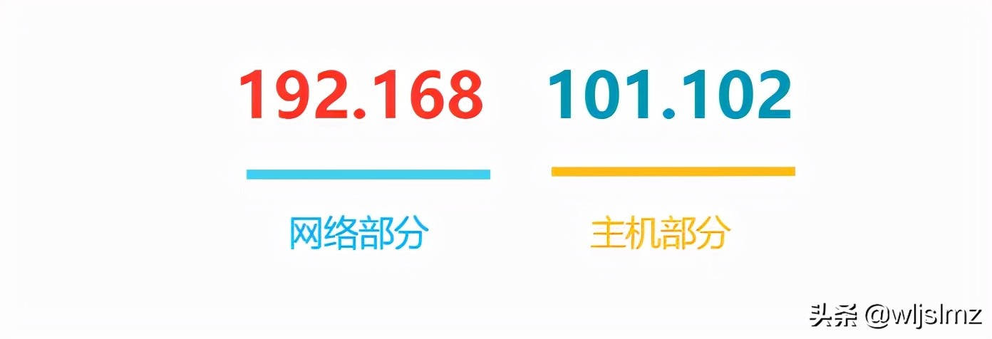 ip地址各分类地址的取值范围,ip地址及其分类主要知识点