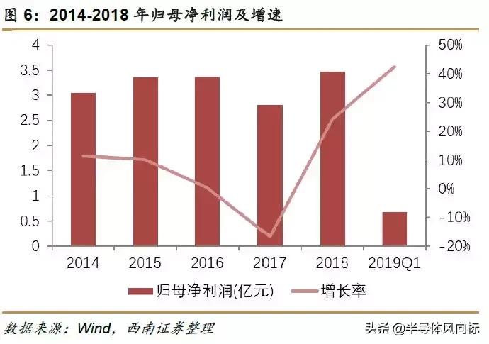 紫光国微目标价72.18元,紫光国微股价值多少钱