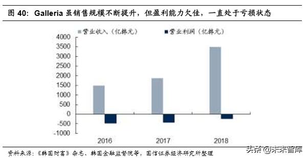 韩国免税指南,韩国免税业现状