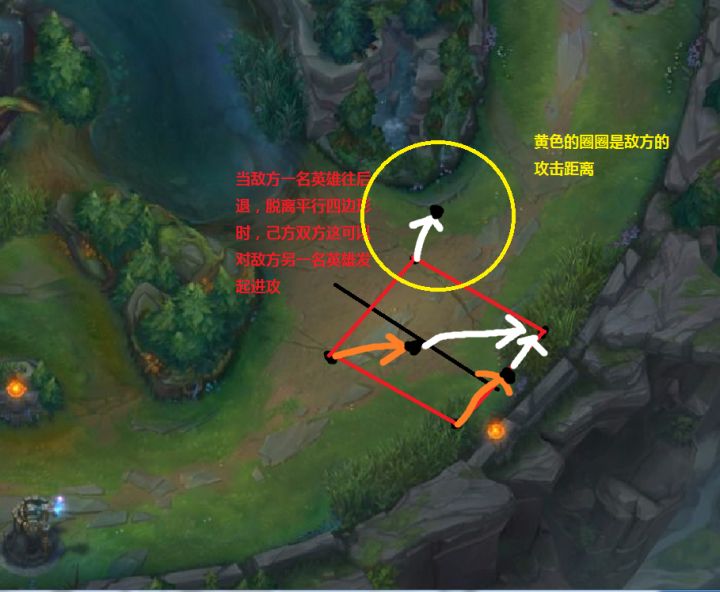 辅助站位和打法高端局lol,新手学lol下棋入门