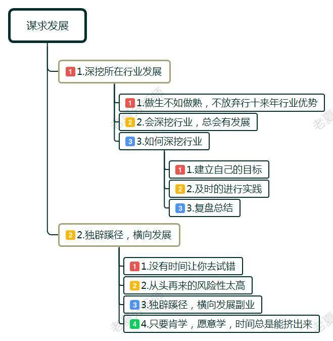 人到中年创业做什么生意好,想做什么技术行业最有前途