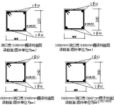 工地砌砖技术交底,工地老师傅亲身传授