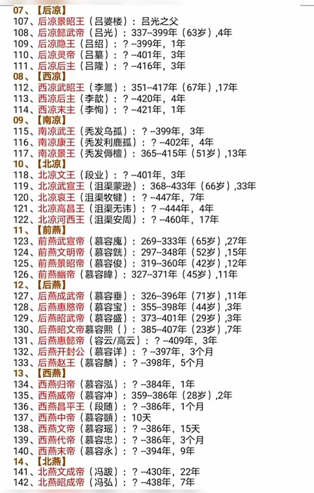 中国历史各朝代重要人物一览表,印度的历史朝代一览表