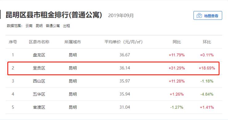 昆明的地铁楼盘有哪些,昆明地铁优惠楼盘有哪些