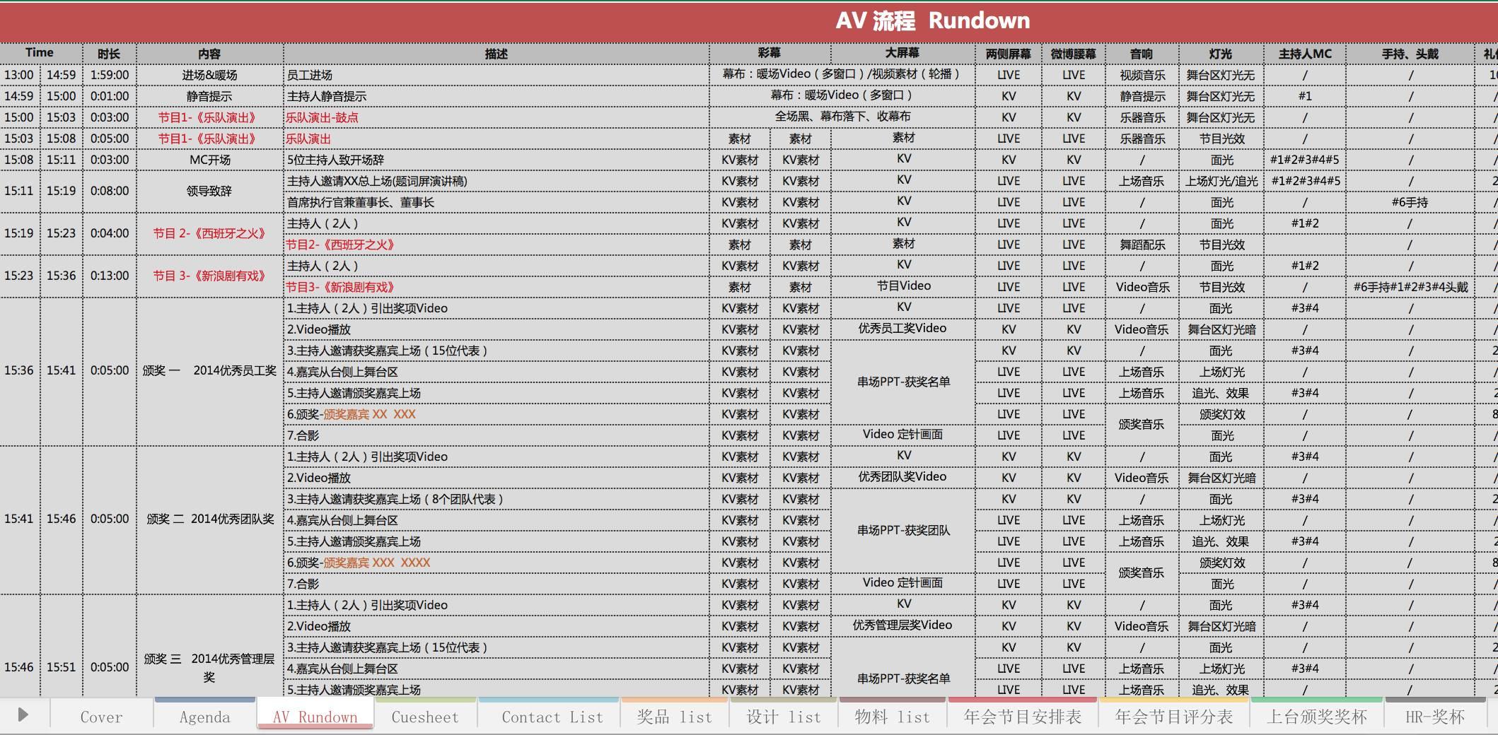 运营策划方案思维导图,运营怎么做好活动策划