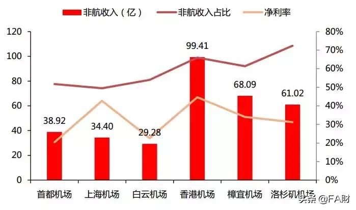 上海新机场扩建的进展,上海新机场建设地点