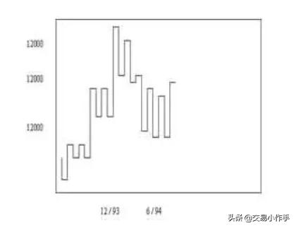 成交量判断买卖点最简单的方法,江恩理论股票买卖技巧是什么