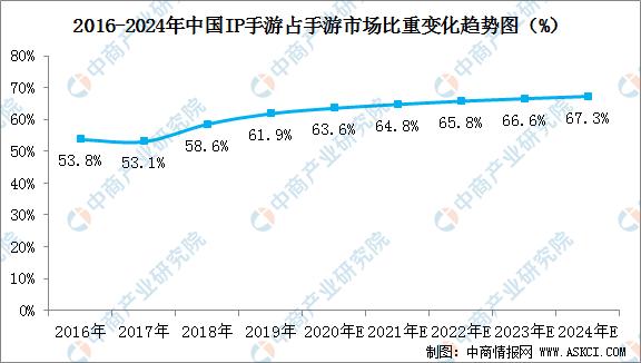 中国手游市场规模,2023年中国手机行业市场规模